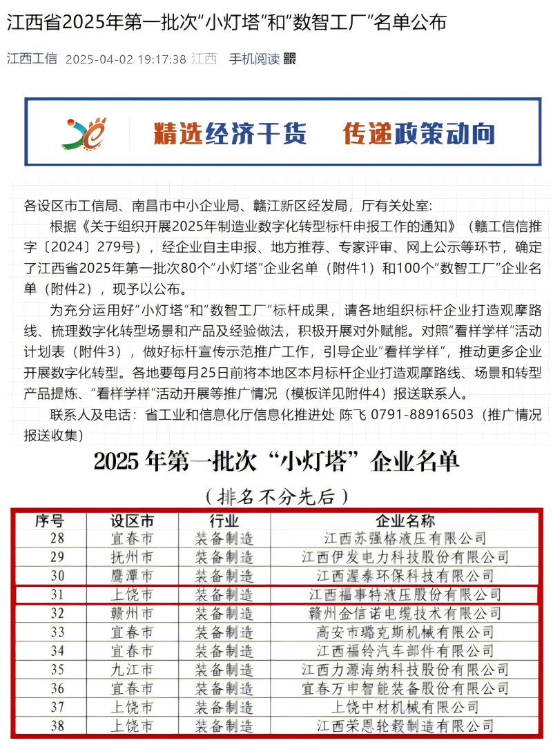 2025年第一批次“小灯塔”企业